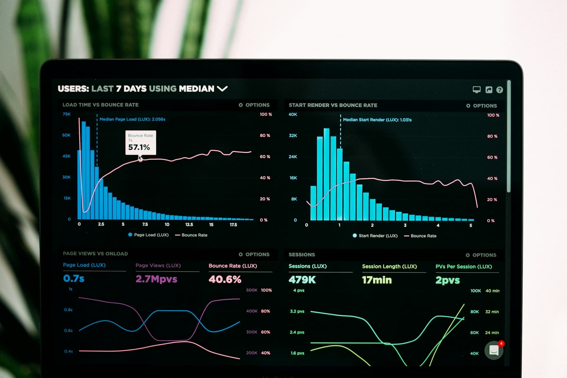 Data processing dashboard